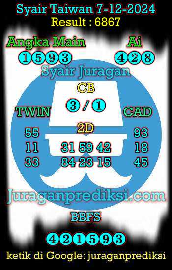 prediksi taiwan 7 desember 2024, syair taiwan hari ini sabtu 7-12-2024, angka keluar togel taiwan, toto jitu taiwan 7 desember 2024 akurat